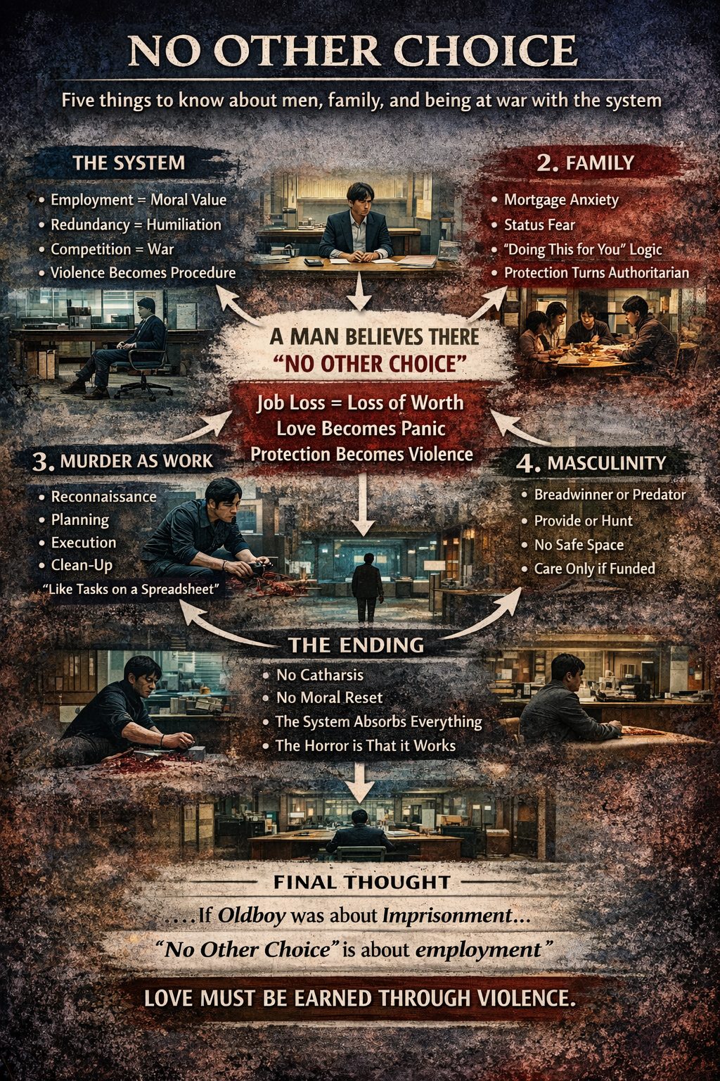 No Other Choice, five things we can learn about men, family, and being at war with the system